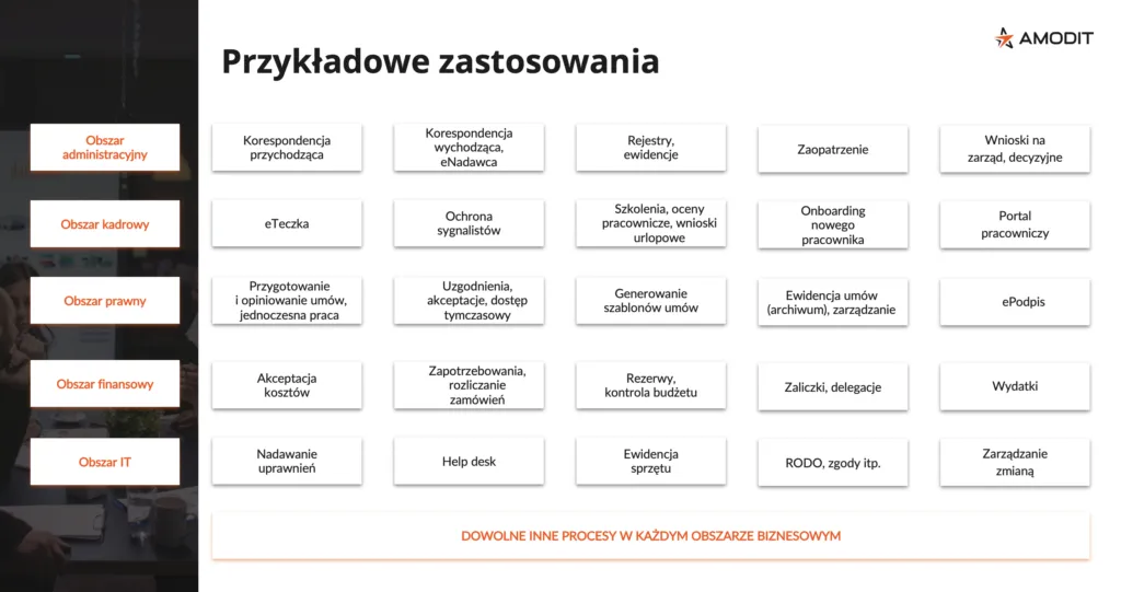 Obszary zastosowania