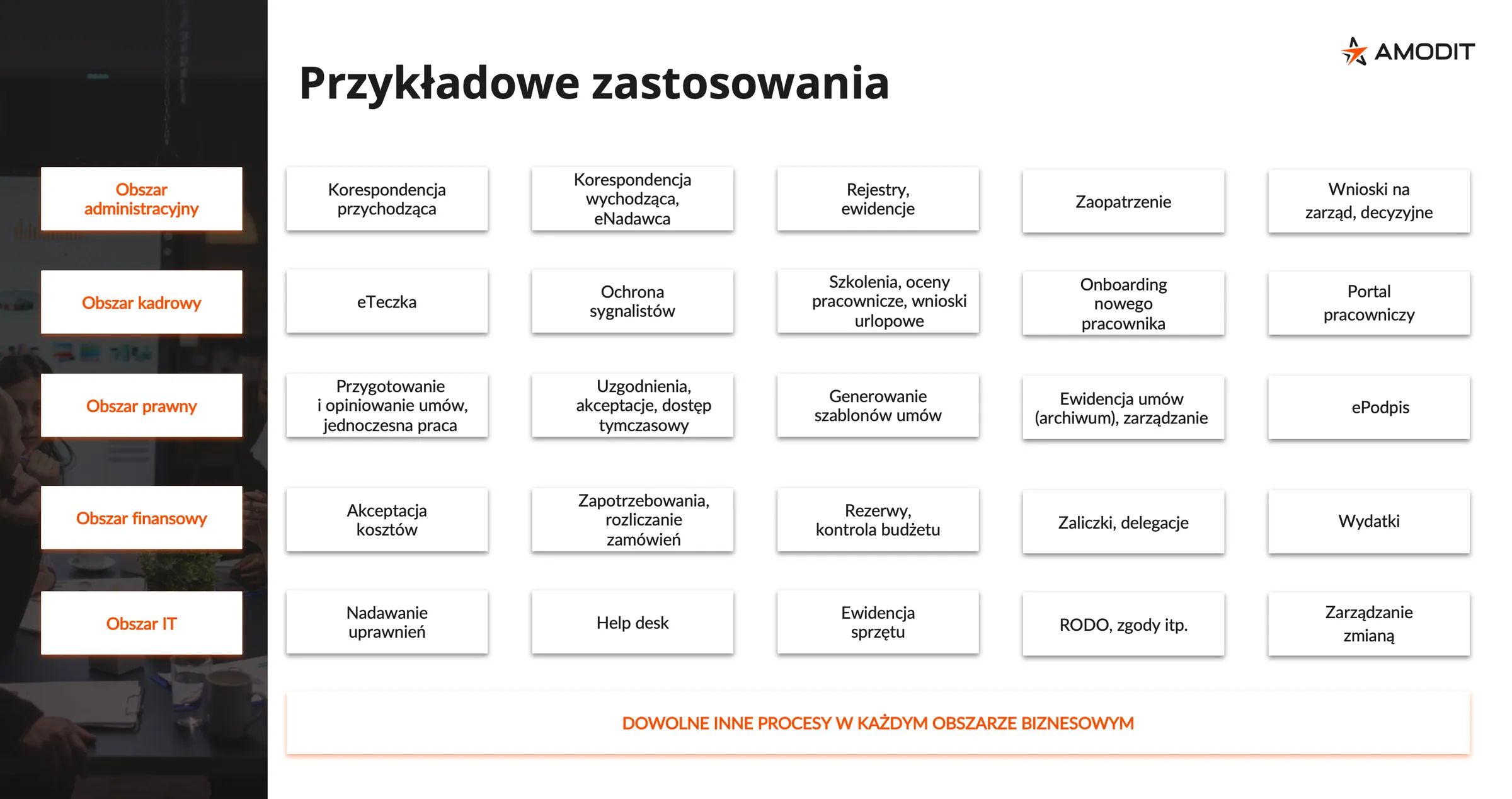 Obszary zastosowania